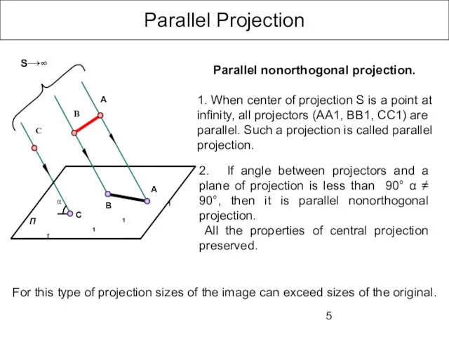 Parallel Projection 2. If angle between projectors and a plane of projection