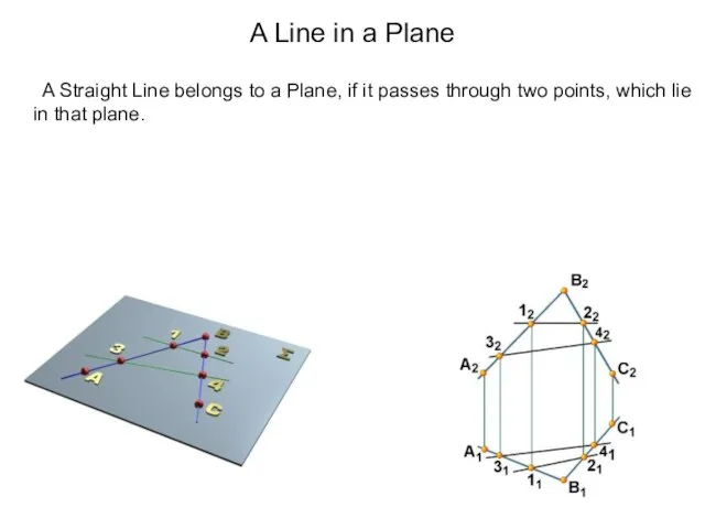 A Line in a Plane A Straight Line belongs to a Plane,
