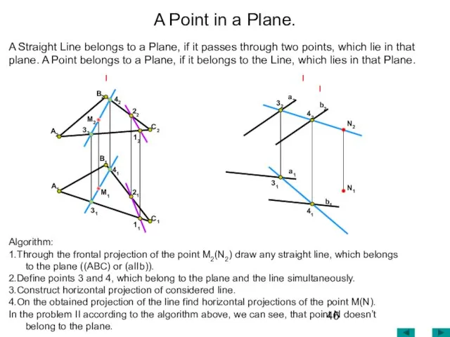 A Point in a Plane. Algorithm: 1.Through the frontal projection of the