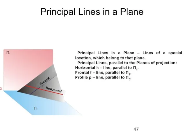 Principal Lines in a Plane Principal Lines in a Plane – Lines