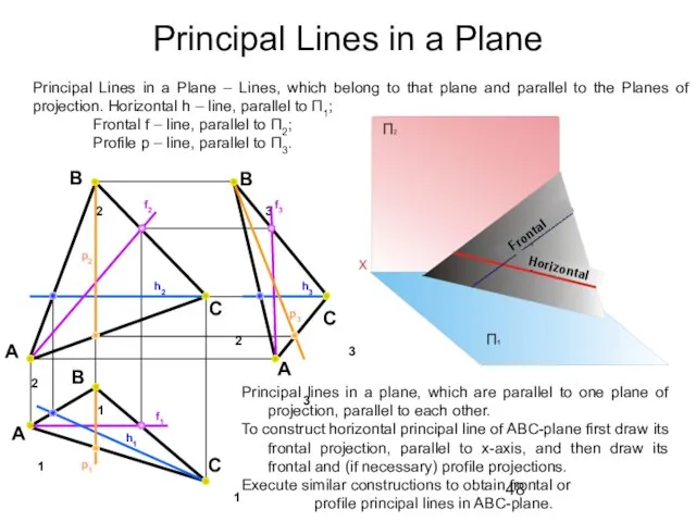 Principal Lines in a Plane B2 A2 C2 B3 A3 C1 B1