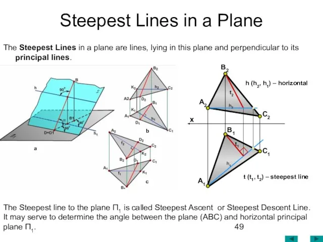 Steepest Lines in a Plane The Steepest Lines in a plane are