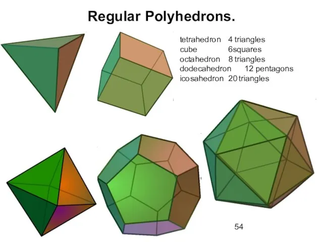 Regular Polyhedrons. tetrahedron 4 triangles cube 6squares octahedron 8 triangles dodecahedron 12 pentagons icosahedron 20 triangles