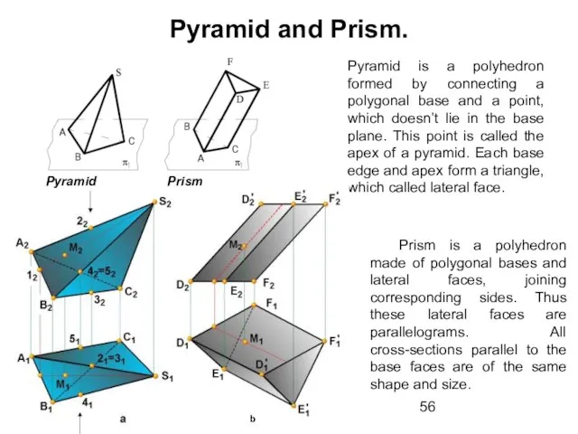 Pyramid and Prism. Pyramid is a polyhedron formed by connecting a polygonal