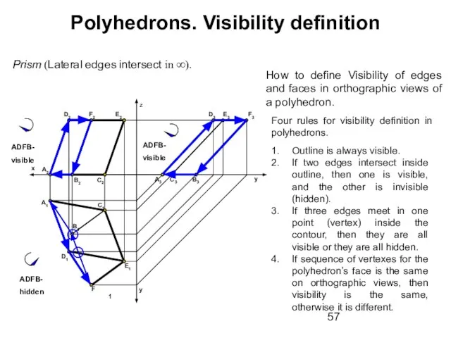 Polyhedrons. Visibility definition Prism (Lateral edges intersect in ∞). A1 D1 C2