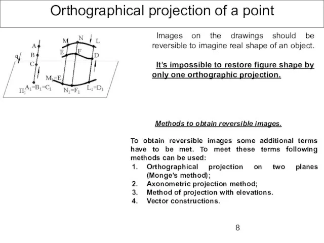 Orthographical projection of a point Images on the drawings should be reversible