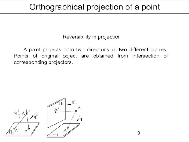 Orthographical projection of a point Reversibility in projection A point projects onto