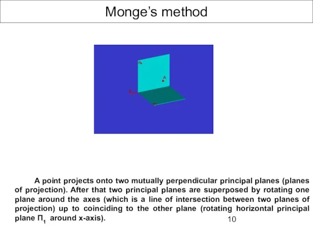 Monge’s method A point projects onto two mutually perpendicular principal planes (planes