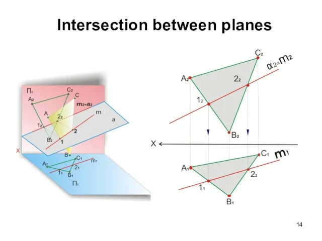 Intersection between planes