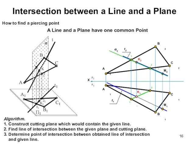 Intersection between a Line and a Plane A Line and a Plane