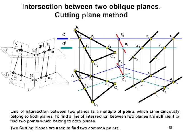 Intersection between two oblique planes. Cutting plane method Line of intersection between