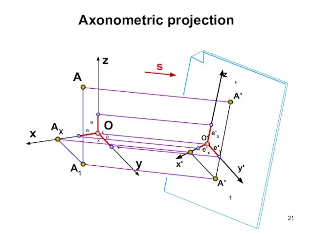 Axonometric projection A1 x AX A O z y