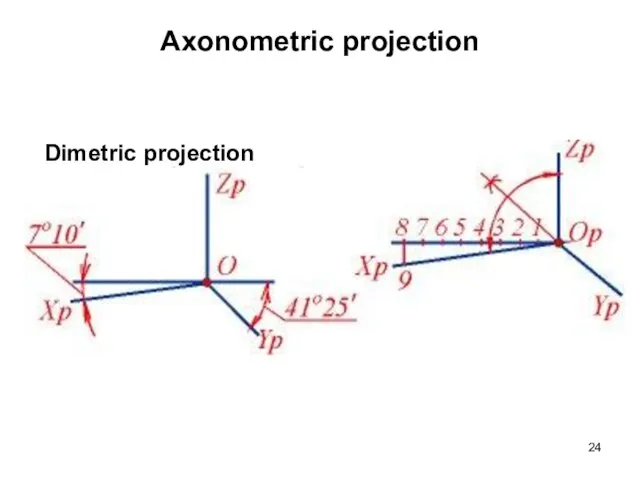Axonometric projection Dimetric projection