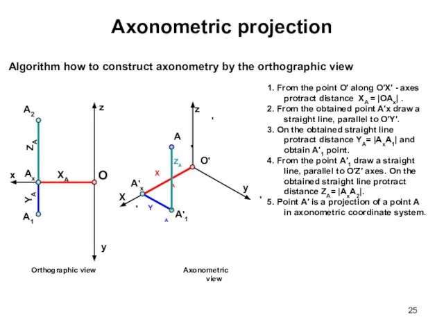 1. From the point О′ along О′Х′ - axes protract distance XA