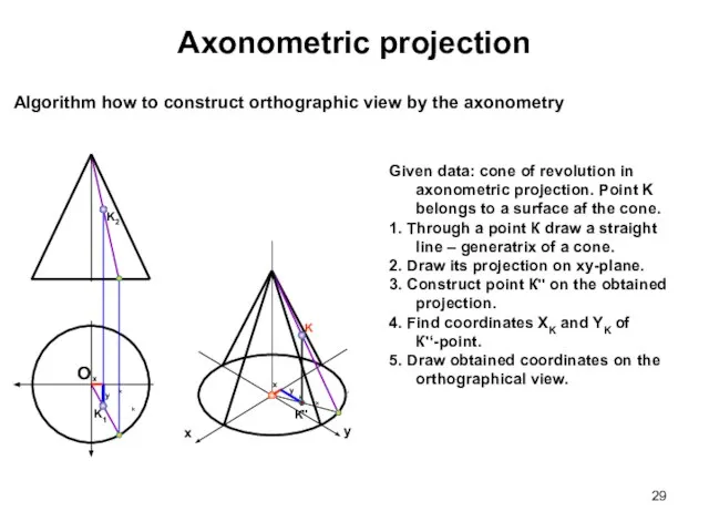Axonometric projection Algorithm how to construct orthographic view by the axonometry Given