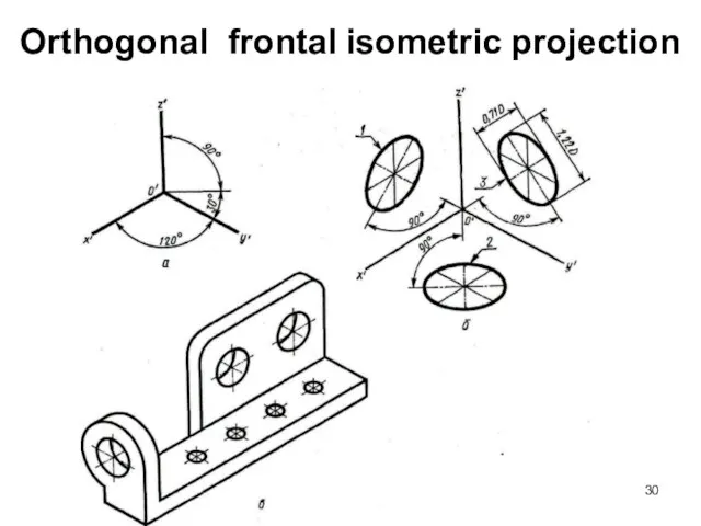 Orthogonal frontal isometric projection