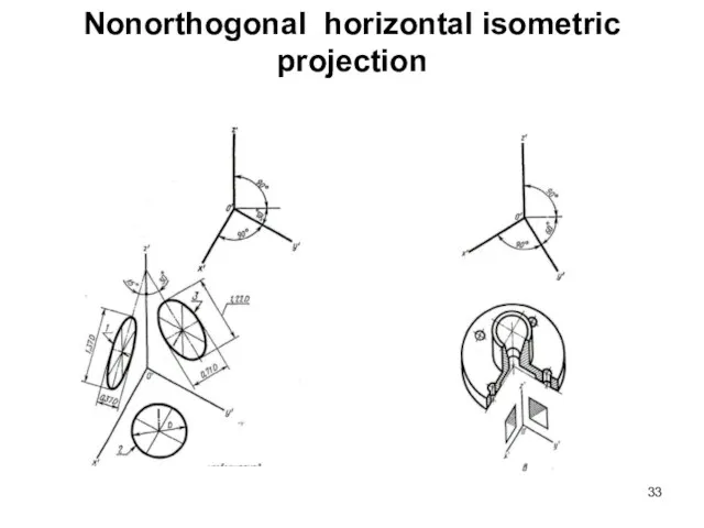 Nonorthogonal horizontal isometric projection