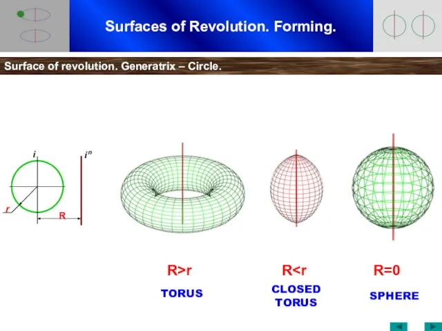 Surfaces of Revolution. Forming. Surface of revolution. Generatrix – Circle. R>r R