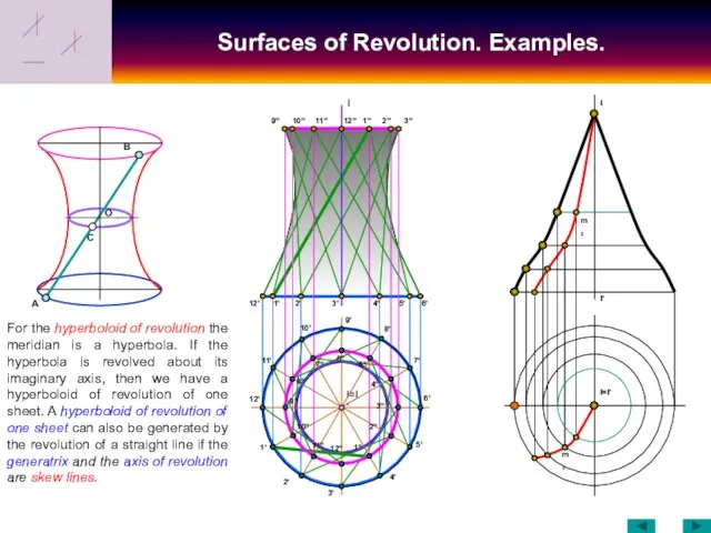 Surfaces of Revolution. Examples. 12' I I=I' 10'' 1' 2' 3' 4'