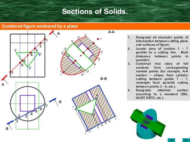 Sections of Solids. Designate all character points of intersection between cutting plane