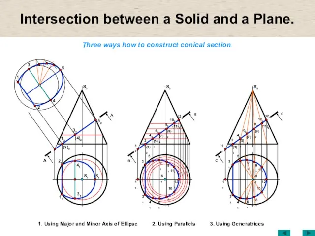 Intersection between a Solid and a Plane. Three ways how to construct