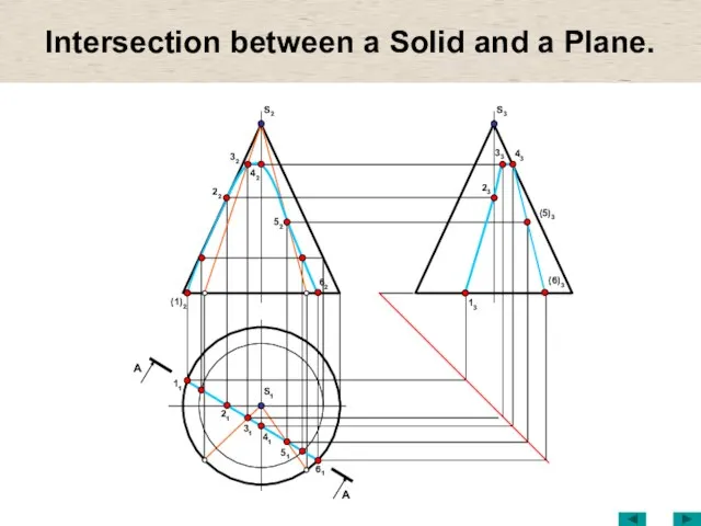 Intersection between a Solid and a Plane. S1 (1)2 32 22 52