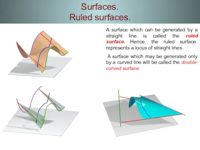 Surfaces. Ruled surfaces. A surface which can be generated by a straight