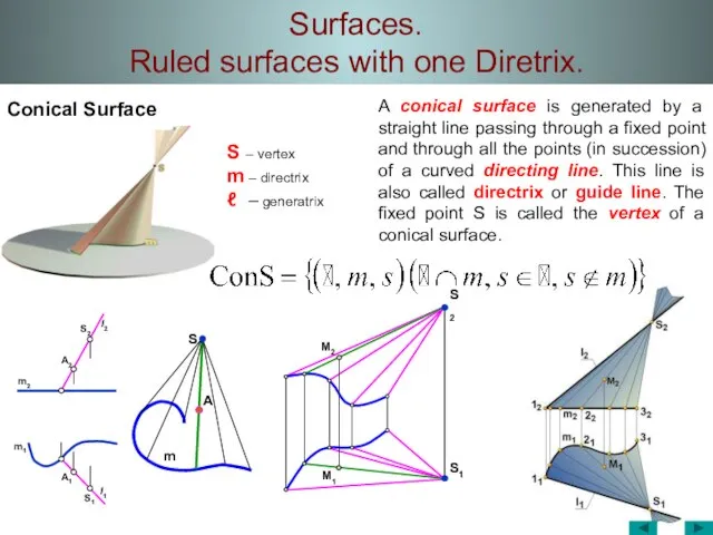 Surfaces. Ruled surfaces with one Diretrix. Conical Surface m1 m2 A2 A