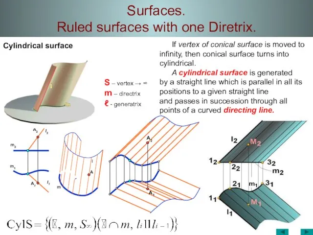 Surfaces. Ruled surfaces with one Diretrix. Cylindrical surface A2 m2 m1 A1