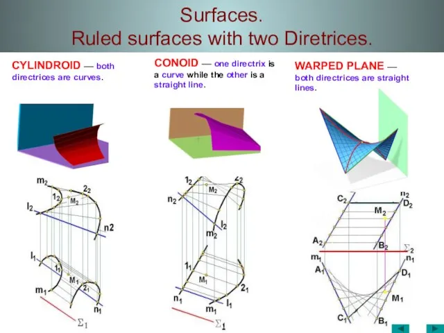 Surfaces. Ruled surfaces with two Diretrices. CYLINDROID –– both directrices are curves.