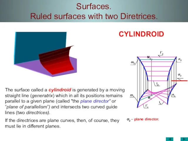 Surfaces. Ruled surfaces with two Diretrices. σ2 – plane director. l1 l'1