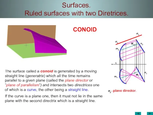 Surfaces. Ruled surfaces with two Diretrices. σ2 - plane director. х m2