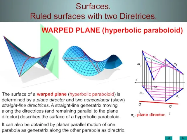 Surfaces. Ruled surfaces with two Diretrices. σ1 - plane director. σ1 х