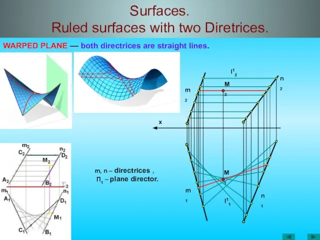 Surfaces. Ruled surfaces with two Diretrices. WARPED PLANE –– both directrices are