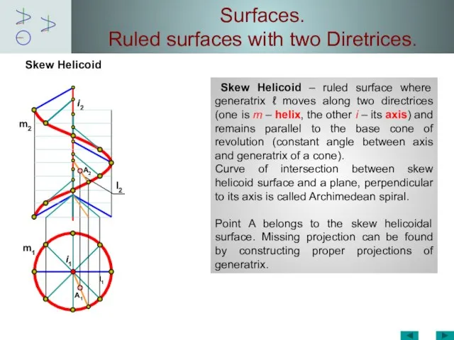 Surfaces. Ruled surfaces with two Diretrices. Skew Helicoid Skew Helicoid – ruled