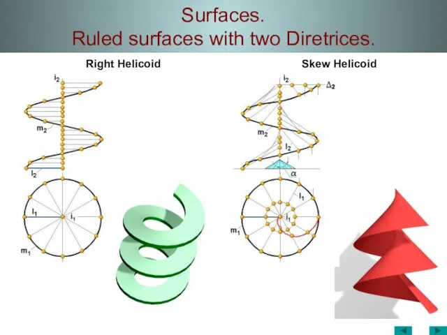 Surfaces. Ruled surfaces with two Diretrices. Right Helicoid Skew Helicoid