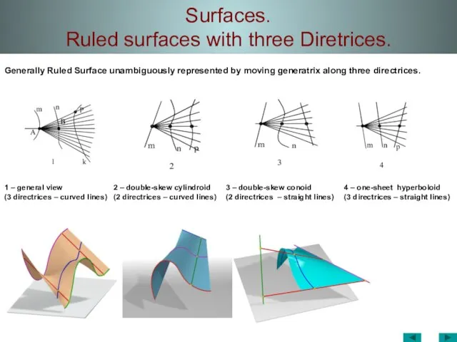 Surfaces. Ruled surfaces with three Diretrices. 1 – general view (3 directrices
