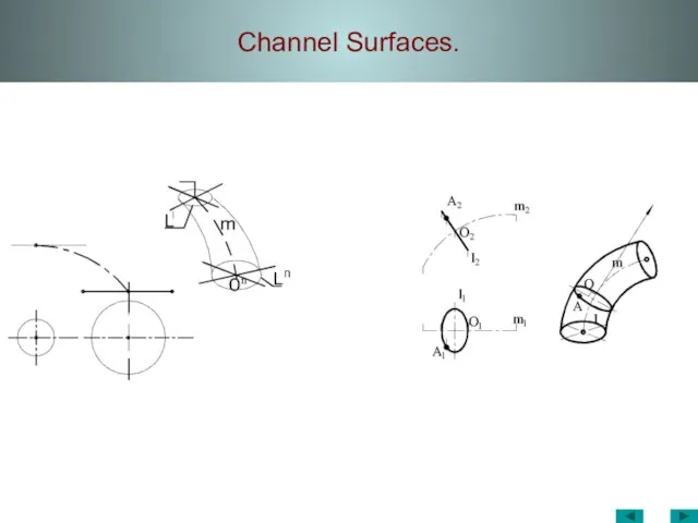 Channel Surfaces.