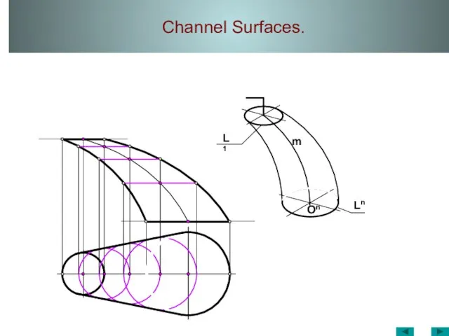 Channel Surfaces. On Ln L1 m