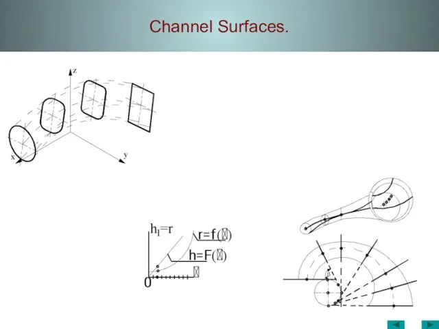 Channel Surfaces.