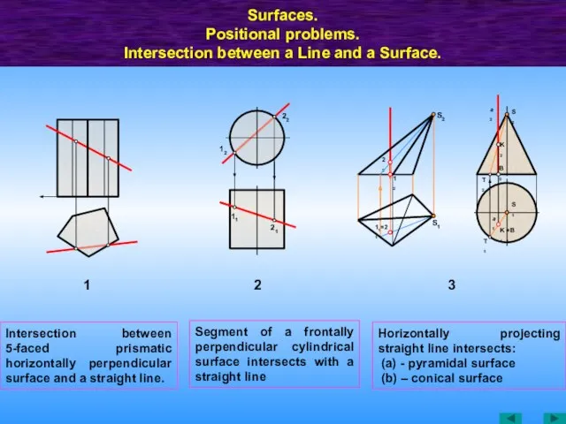 Surfaces. Positional problems. Intersection between a Line and a Surface. 1 11