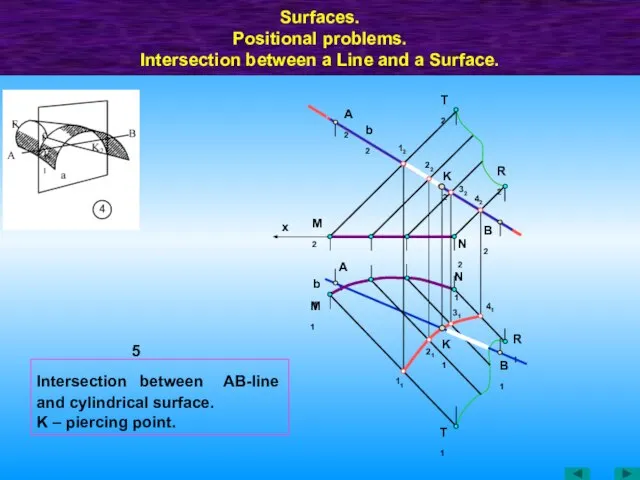 Surfaces. Positional problems. Intersection between a Line and a Surface. M1 M2