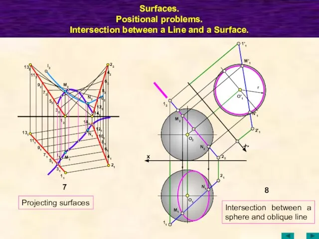 Surfaces. Positional problems. Intersection between a Line and a Surface. 8 12