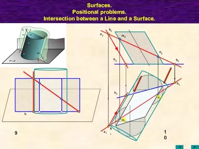 Surfaces. Positional problems. Intersection between a Line and a Surface. 10 a2