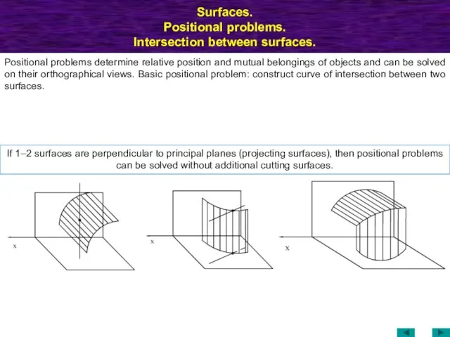 Surfaces. Positional problems. Intersection between surfaces. Positional problems determine relative position and