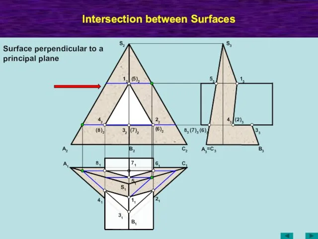 Intersection between Surfaces A2 A1 B2 C2 C1 B1 A3 =C3 B3