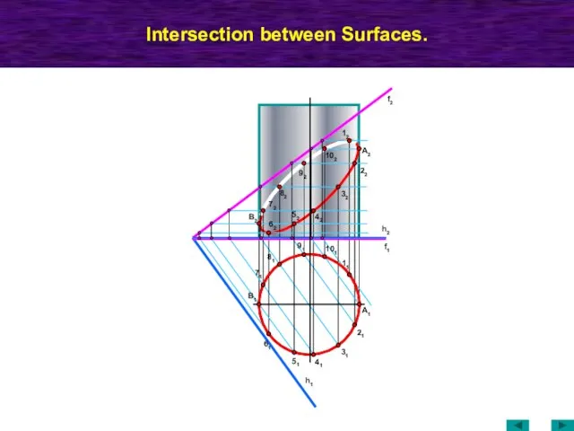 МТК Intersection between Surfaces. f2 h1 62 B1 22 32 42 52
