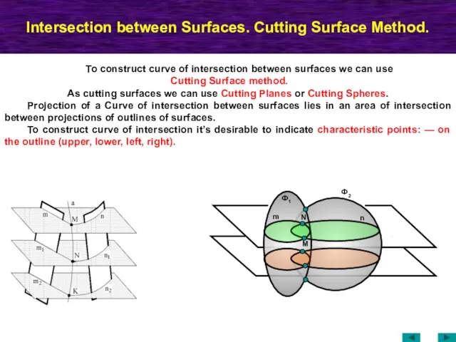 Intersection between Surfaces. Cutting Surface Method. To construct curve of intersection between