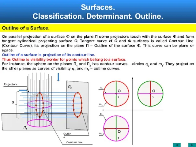 Surfaces. Classification. Determinant. Outline. Outline of a Surface. П2 S Contour line