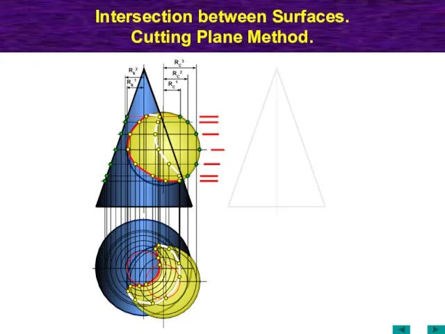 Intersection between Surfaces. Cutting Plane Method. RC1 RC2 RК1 RК2 RC3